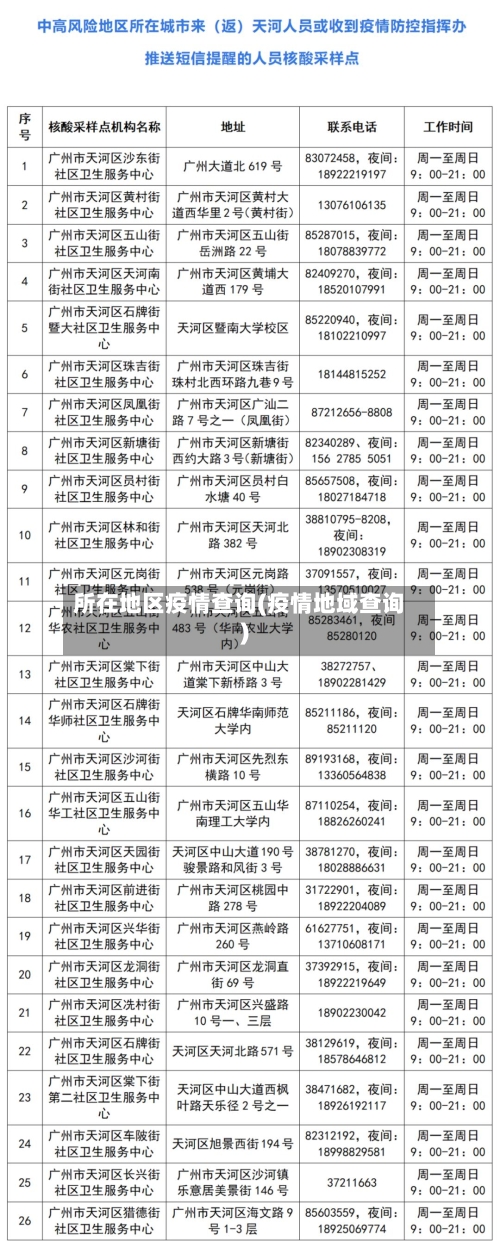 所在地区疫情查询(疫情地域查询)-第3张图片
