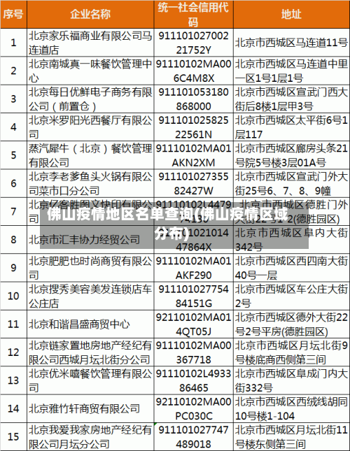 佛山疫情地区名单查询(佛山疫情区域分布)-第2张图片
