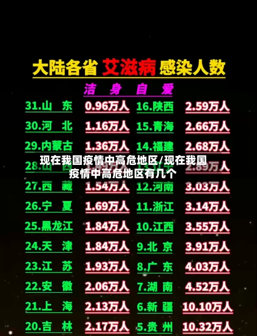 现在我国疫情中高危地区/现在我国疫情中高危地区有几个