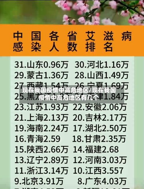 现在我国疫情中高危地区/现在我国疫情中高危地区有几个-第3张图片