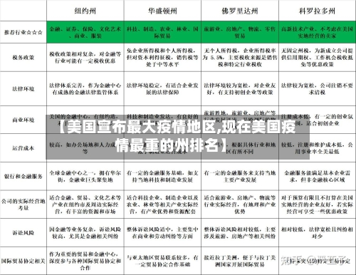 【美国宣布最大疫情地区,现在美国疫情最重的州排名】