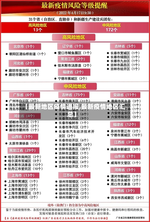 【最新地区疫情通报,最新疫情地区汇总】