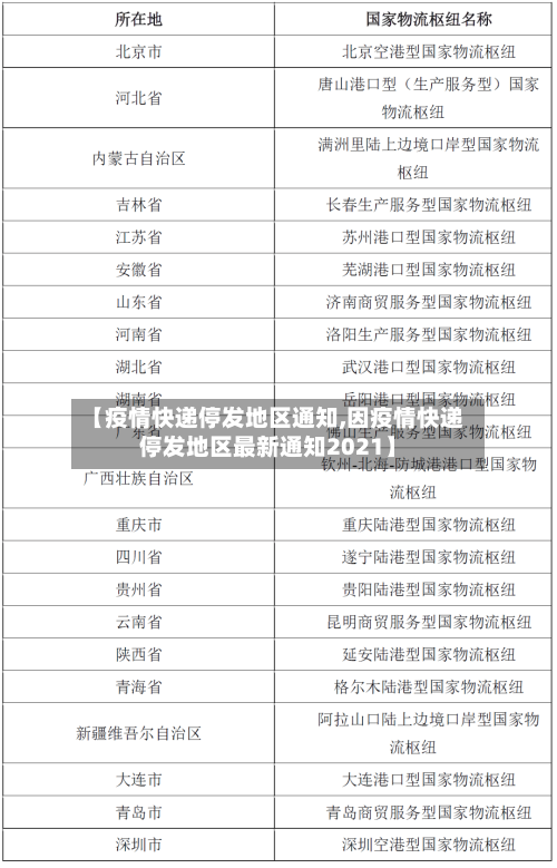 【疫情快递停发地区通知,因疫情快递停发地区最新通知2021】-第2张图片