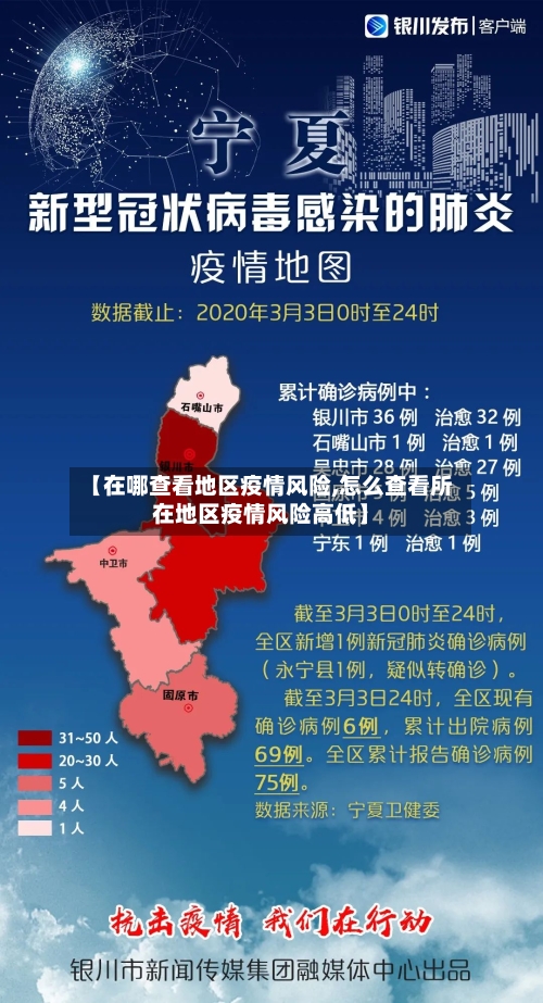 【在哪查看地区疫情风险,怎么查看所在地区疫情风险高低】