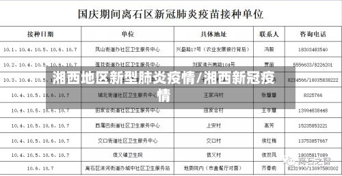 湘西地区新型肺炎疫情/湘西新冠疫情