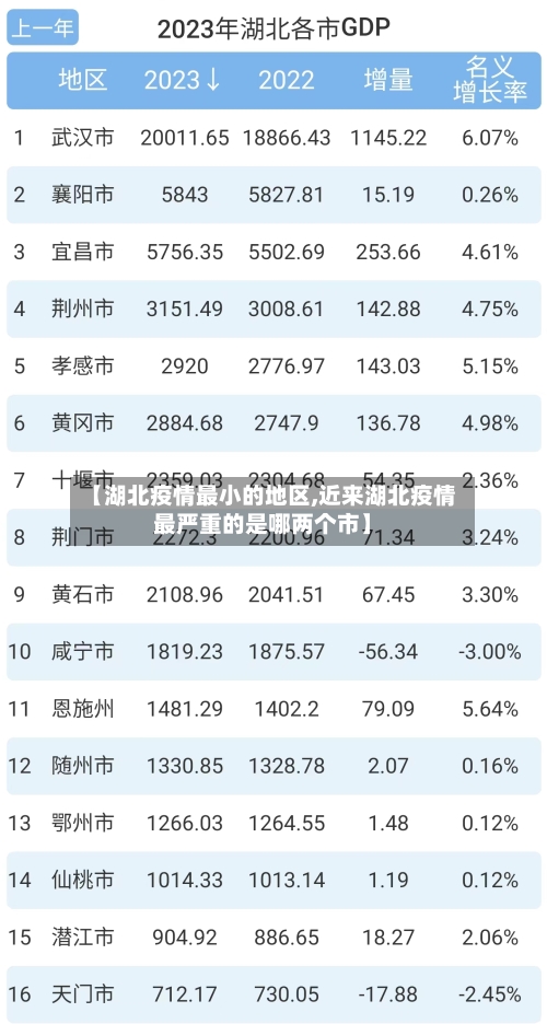 【湖北疫情最小的地区,近来湖北疫情最严重的是哪两个市】