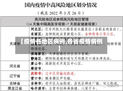 【疫情各地区病例,各省疫情病例】-第2张图片