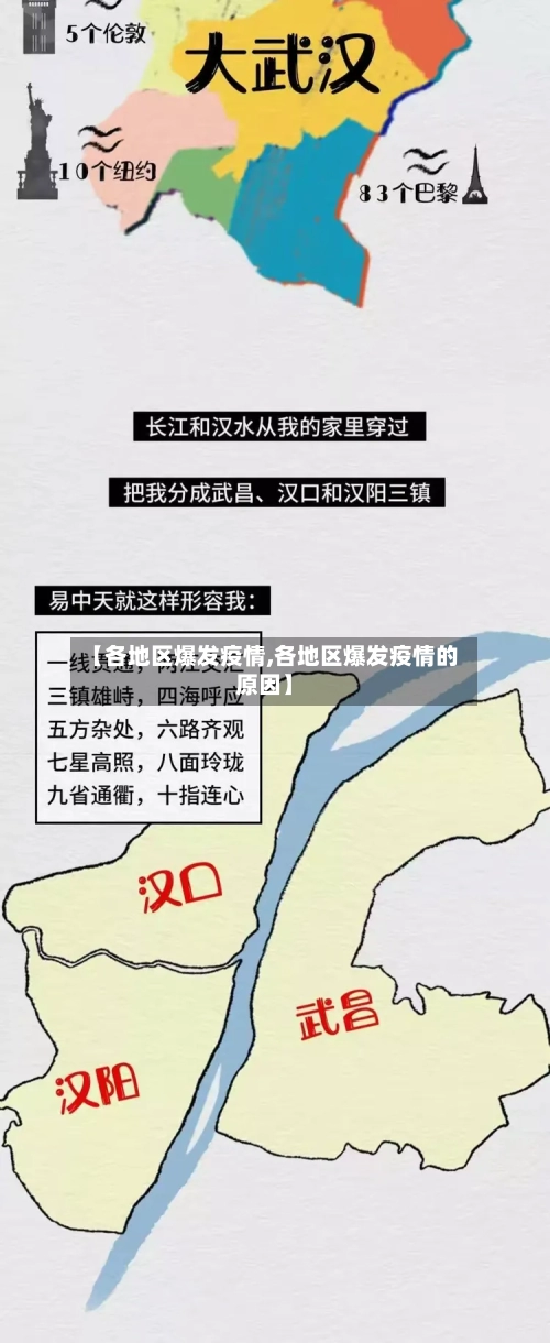 【各地区爆发疫情,各地区爆发疫情的原因】