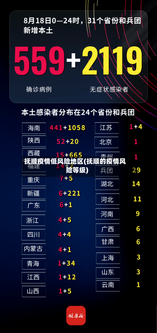 抚顺疫情低风险地区(抚顺的疫情风险等级)