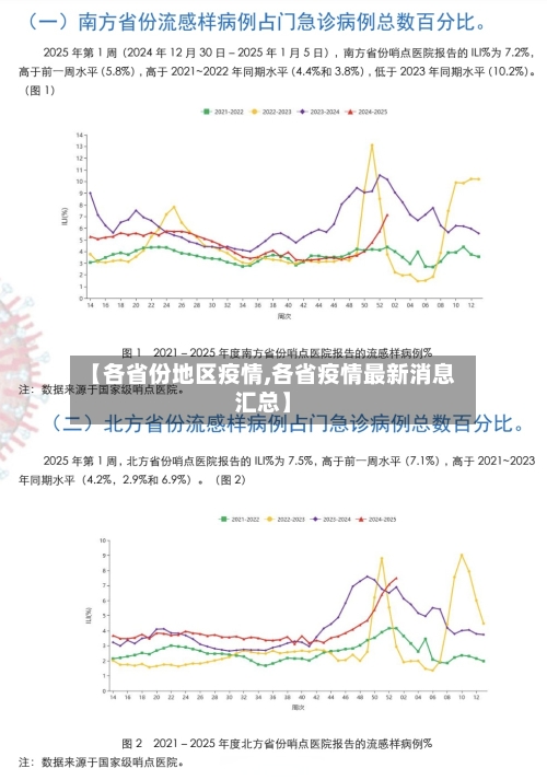 【各省份地区疫情,各省疫情最新消息汇总】