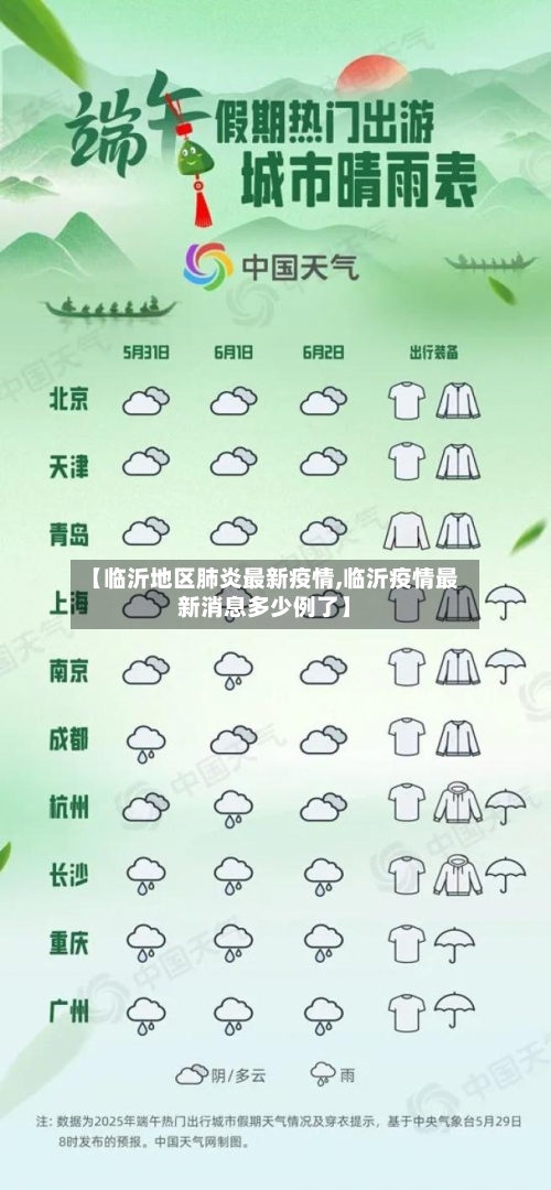 【临沂地区肺炎最新疫情,临沂疫情最新消息多少例了】-第2张图片