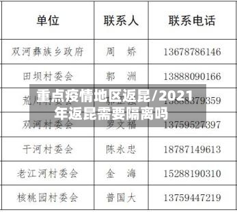 重点疫情地区返昆/2021年返昆需要隔离吗-第2张图片