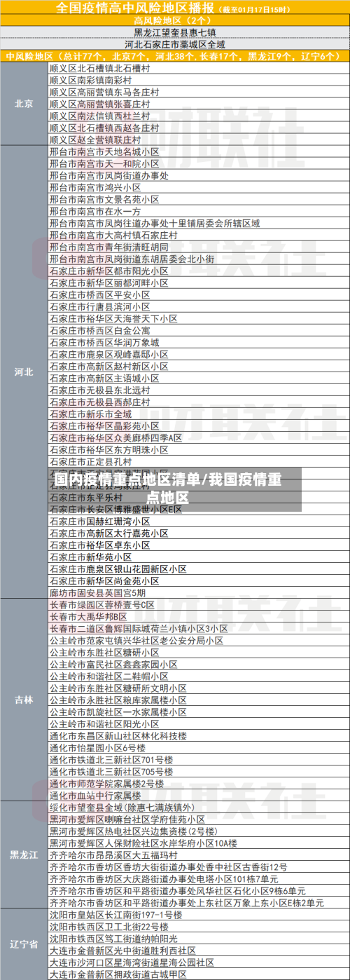 国内疫情重点地区清单/我国疫情重点地区