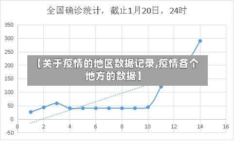 【关于疫情的地区数据记录,疫情各个地方的数据】-第2张图片