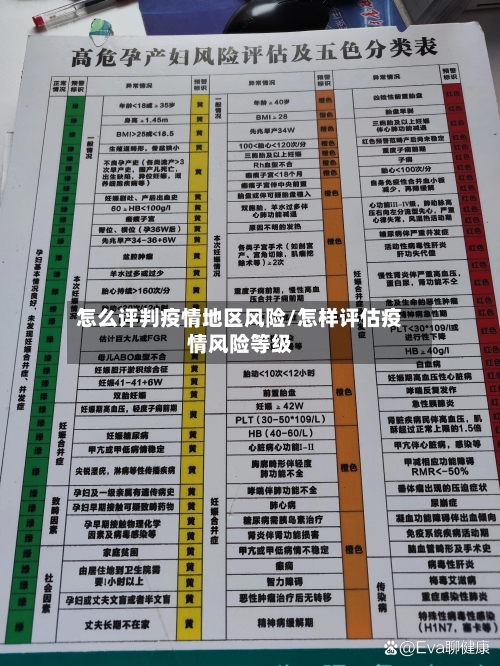 怎么评判疫情地区风险/怎样评估疫情风险等级