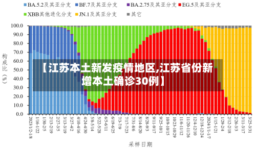 【江苏本土新发疫情地区,江苏省份新增本土确诊30例】