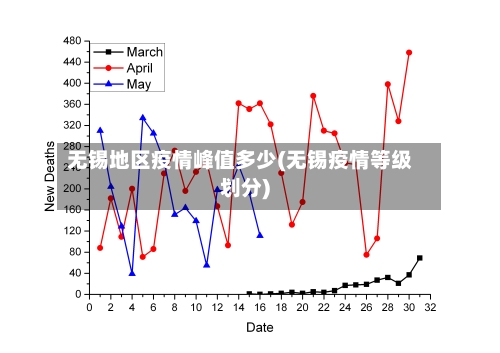 无锡地区疫情峰值多少(无锡疫情等级划分)-第3张图片