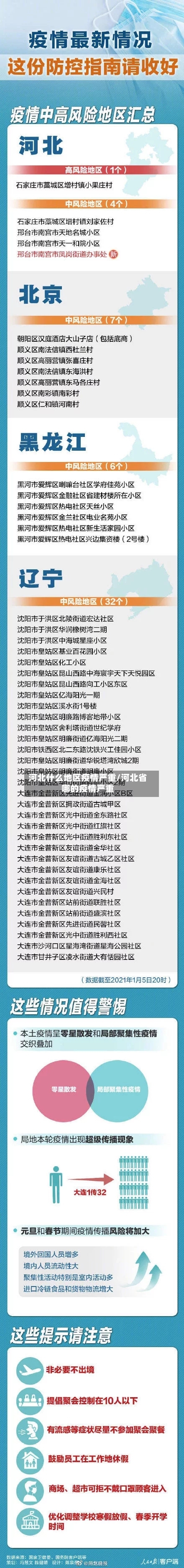 河北什么地区疫情严重/河北省哪的疫情严重