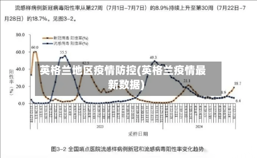 英格兰地区疫情防控(英格兰疫情最新数据)