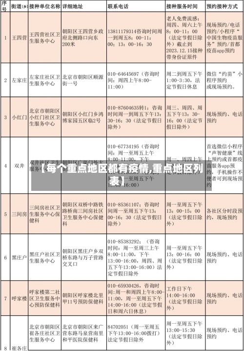 【每个重点地区都有疫情,重点地区列表】