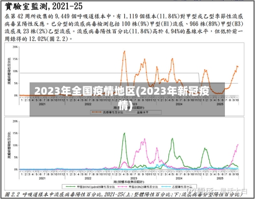 2023年全国疫情地区(2023年新冠疫情)