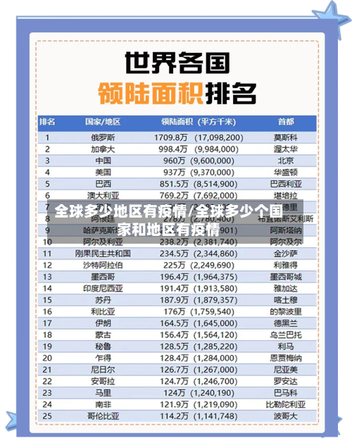 全球多少地区有疫情/全球多少个国家和地区有疫情-第2张图片