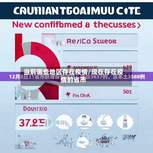当前哪些地区存在疫情/现在存在疫情的省市
