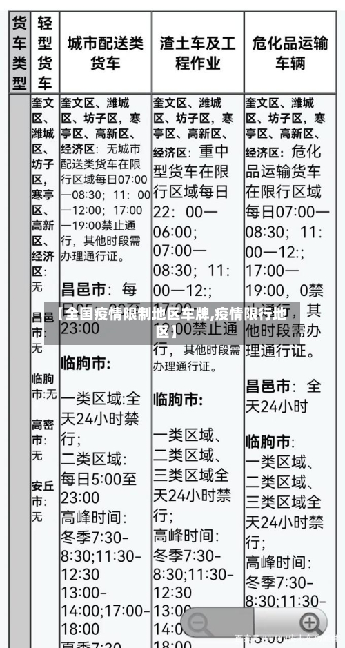 【全国疫情限制地区车牌,疫情限行地区】