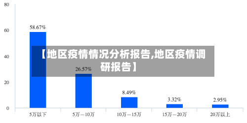 【地区疫情情况分析报告,地区疫情调研报告】