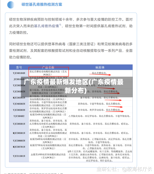 广东疫情最新爆发地区(广东疫情最新分布)-第3张图片