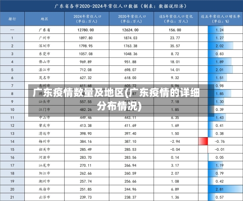 广东疫情数量及地区(广东疫情的详细分布情况)