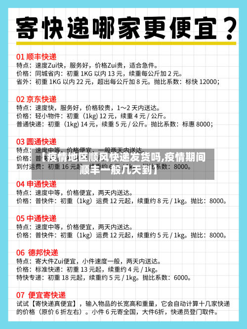 【疫情地区顺风快递发货吗,疫情期间顺丰一般几天到】-第2张图片