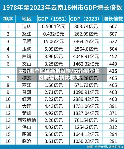 云南哪个地区新增疫情/云南哪个地区新增疫情比较多