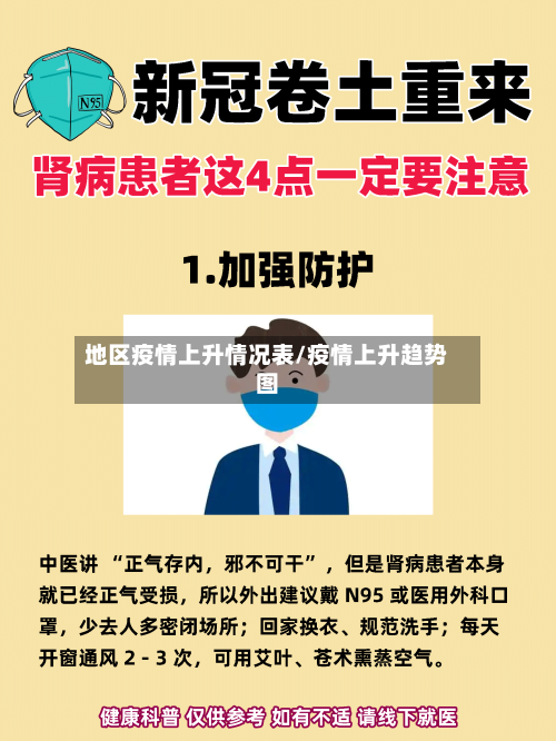 地区疫情上升情况表/疫情上升趋势图-第3张图片