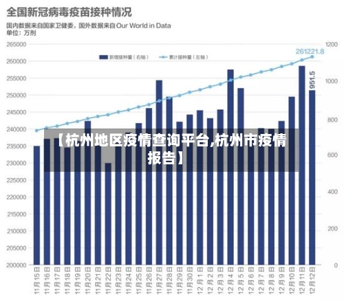 【杭州地区疫情查询平台,杭州市疫情报告】-第3张图片