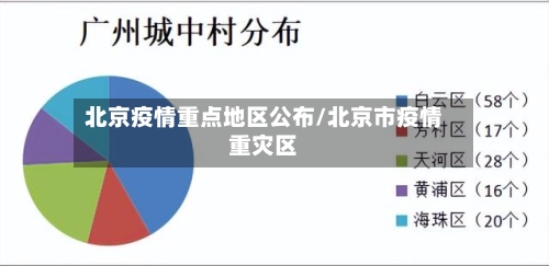 北京疫情重点地区公布/北京市疫情重灾区