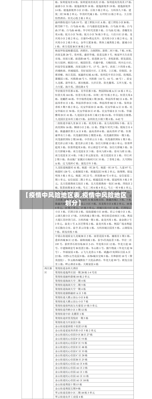 【疫情中风险地区表,疫情中风险地区划分】-第3张图片