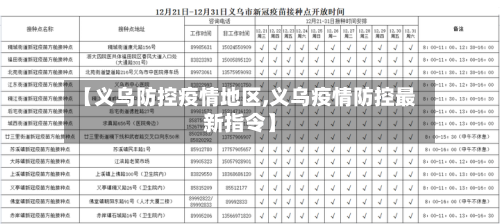 【义乌防控疫情地区,义乌疫情防控最新指令】-第3张图片