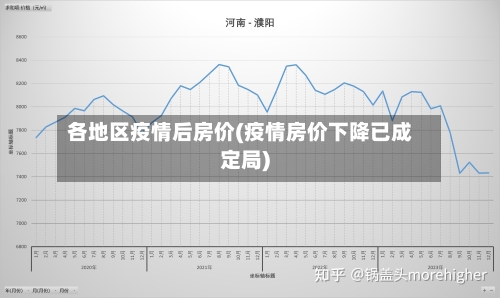 各地区疫情后房价(疫情房价下降已成定局)-第3张图片