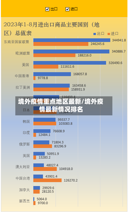 境外疫情重点地区最新/境外疫情最新情况排名