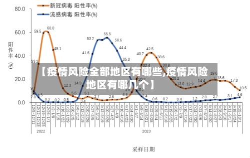 【疫情风险全部地区有哪些,疫情风险地区有哪几个】
