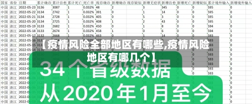 【疫情风险全部地区有哪些,疫情风险地区有哪几个】-第2张图片