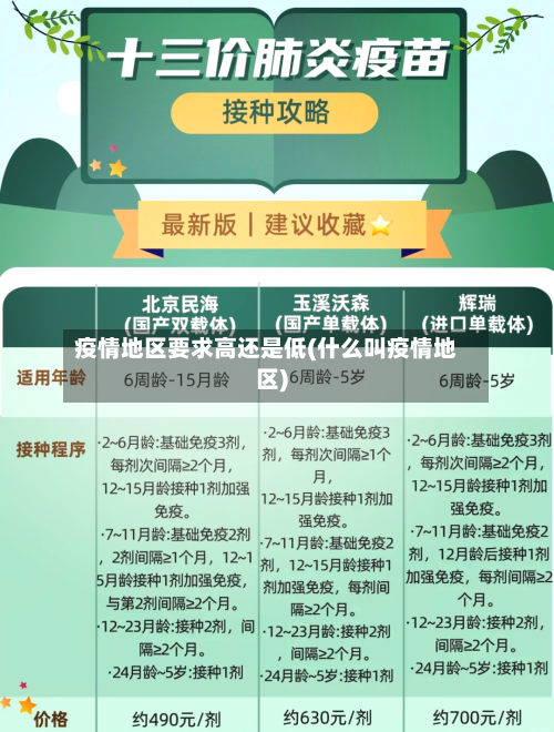 疫情地区要求高还是低(什么叫疫情地区)-第3张图片