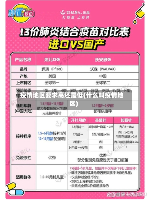 疫情地区要求高还是低(什么叫疫情地区)-第2张图片
