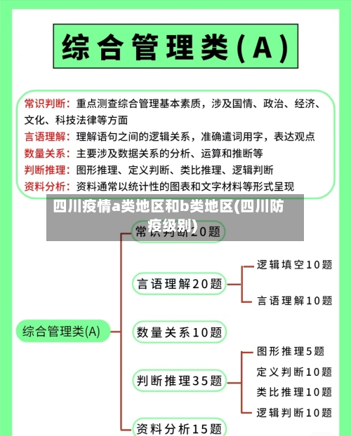 四川疫情a类地区和b类地区(四川防疫级别)-第2张图片