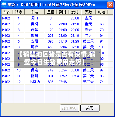 【鹤壁地区猪是否有疫情,鹤壁今日生猪费用走势】