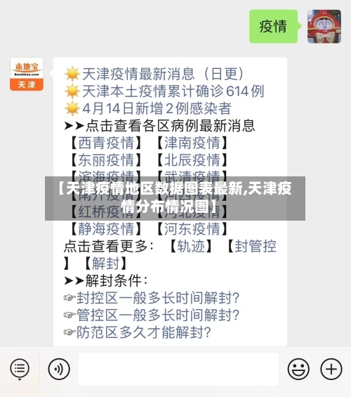 【天津疫情地区数据图表最新,天津疫情分布情况图】