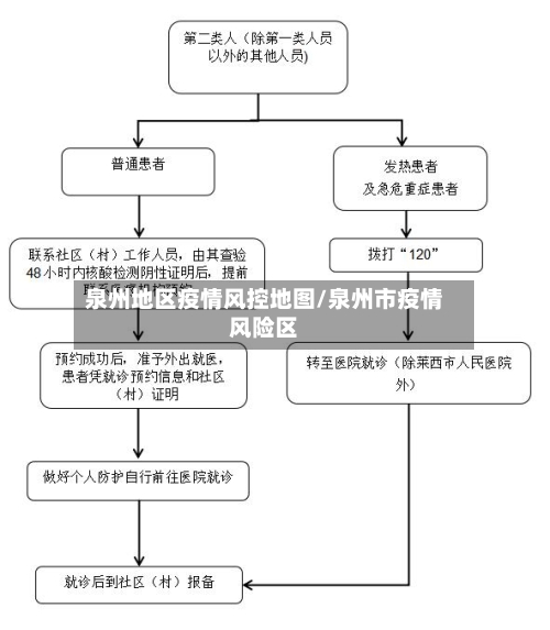 泉州地区疫情风控地图/泉州市疫情风险区-第3张图片