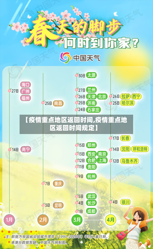 【疫情重点地区返回时间,疫情重点地区返回时间规定】
