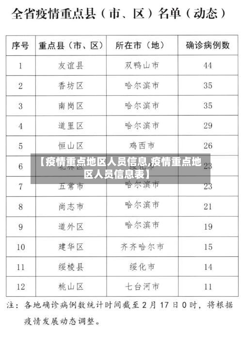 【疫情重点地区人员信息,疫情重点地区人员信息表】-第3张图片